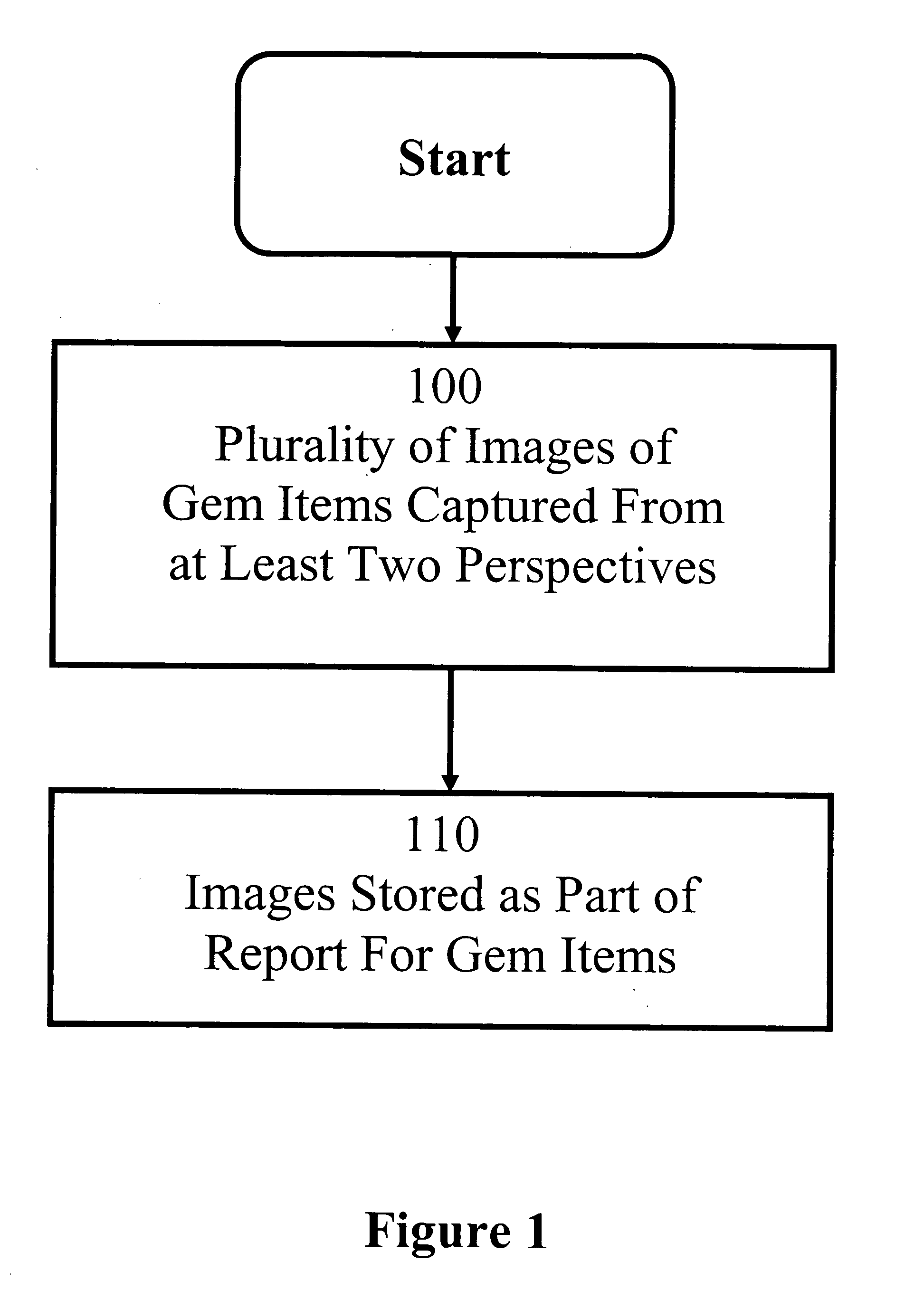 Gem item report method and system