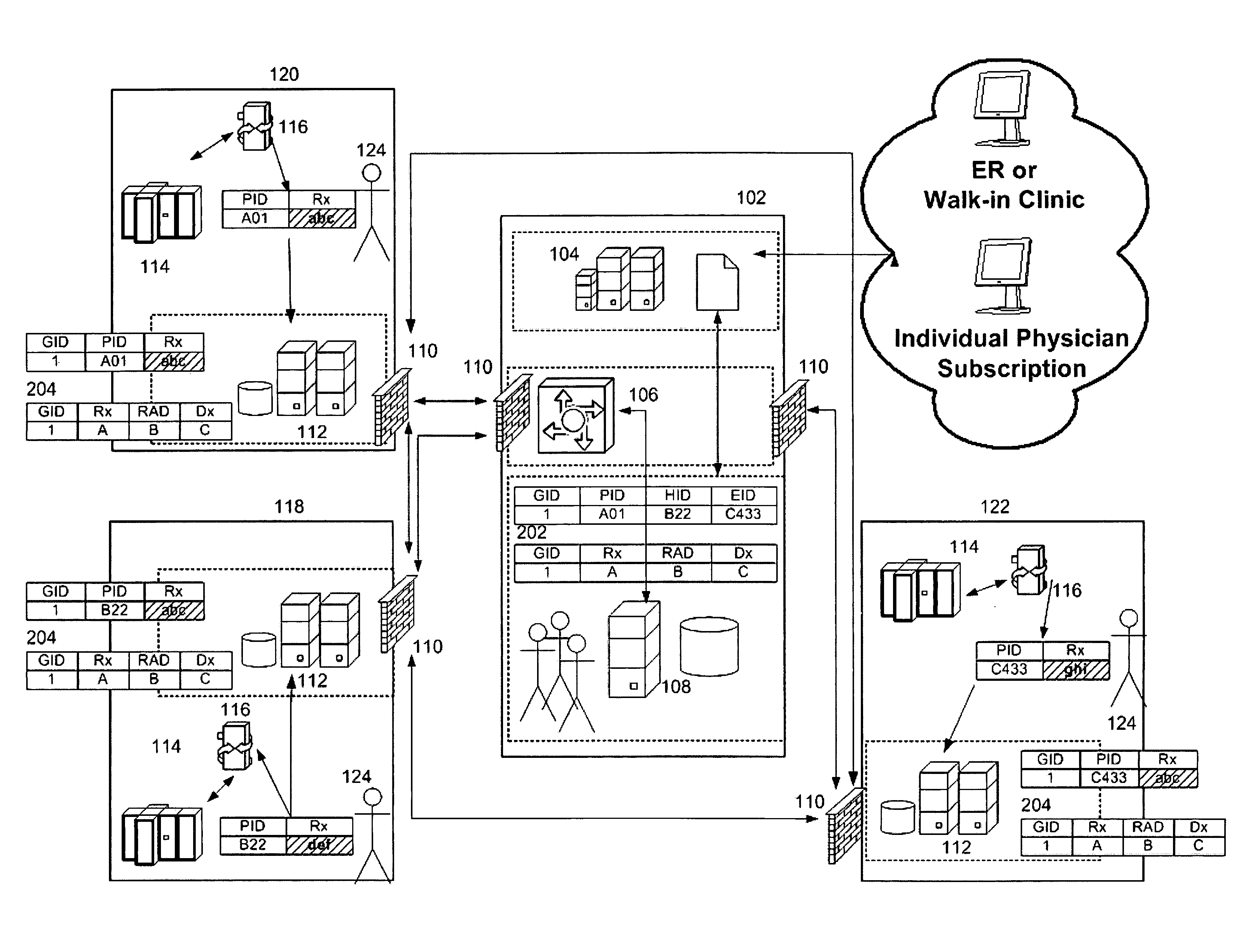 Data sharing infrastructure