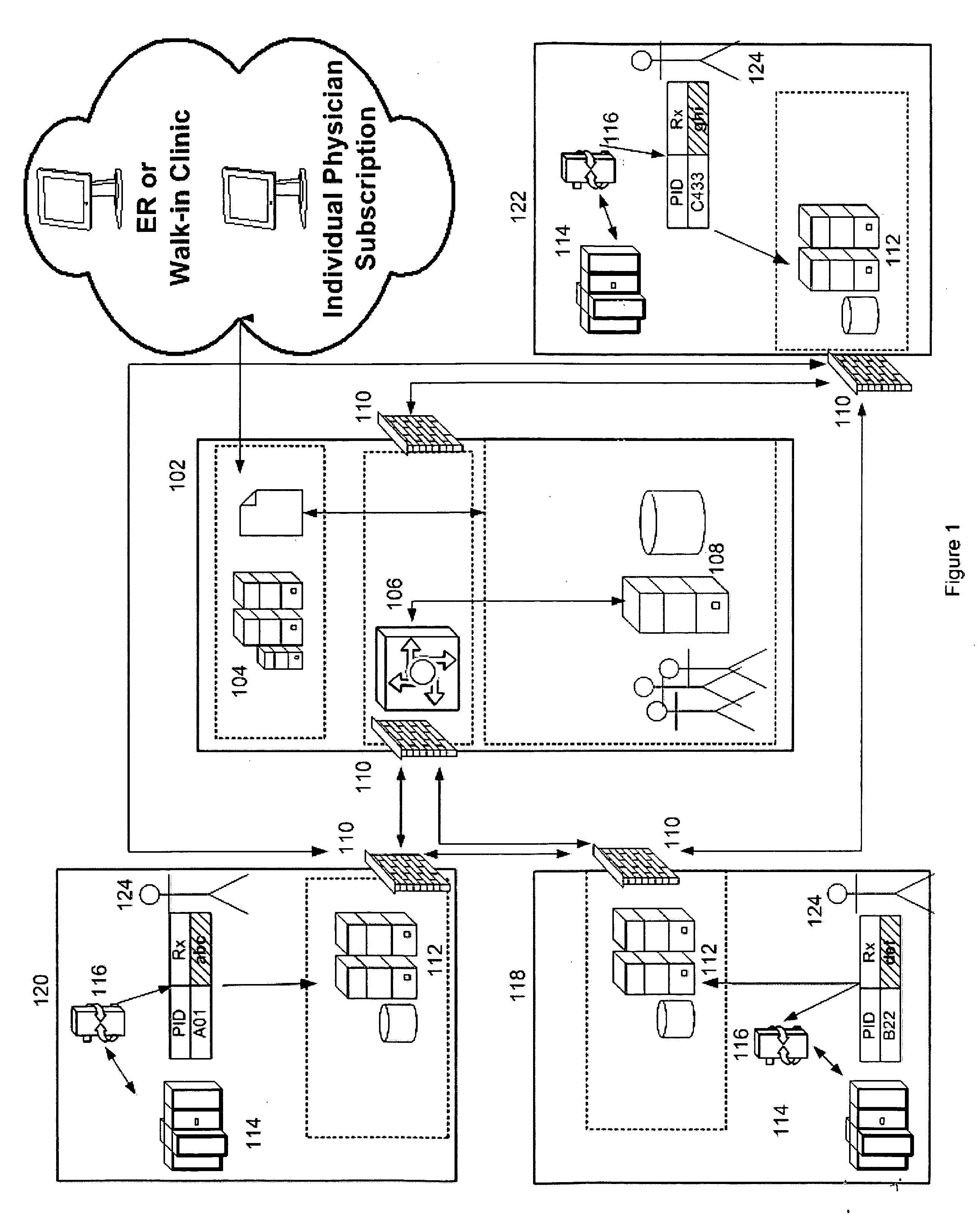 Data sharing infrastructure