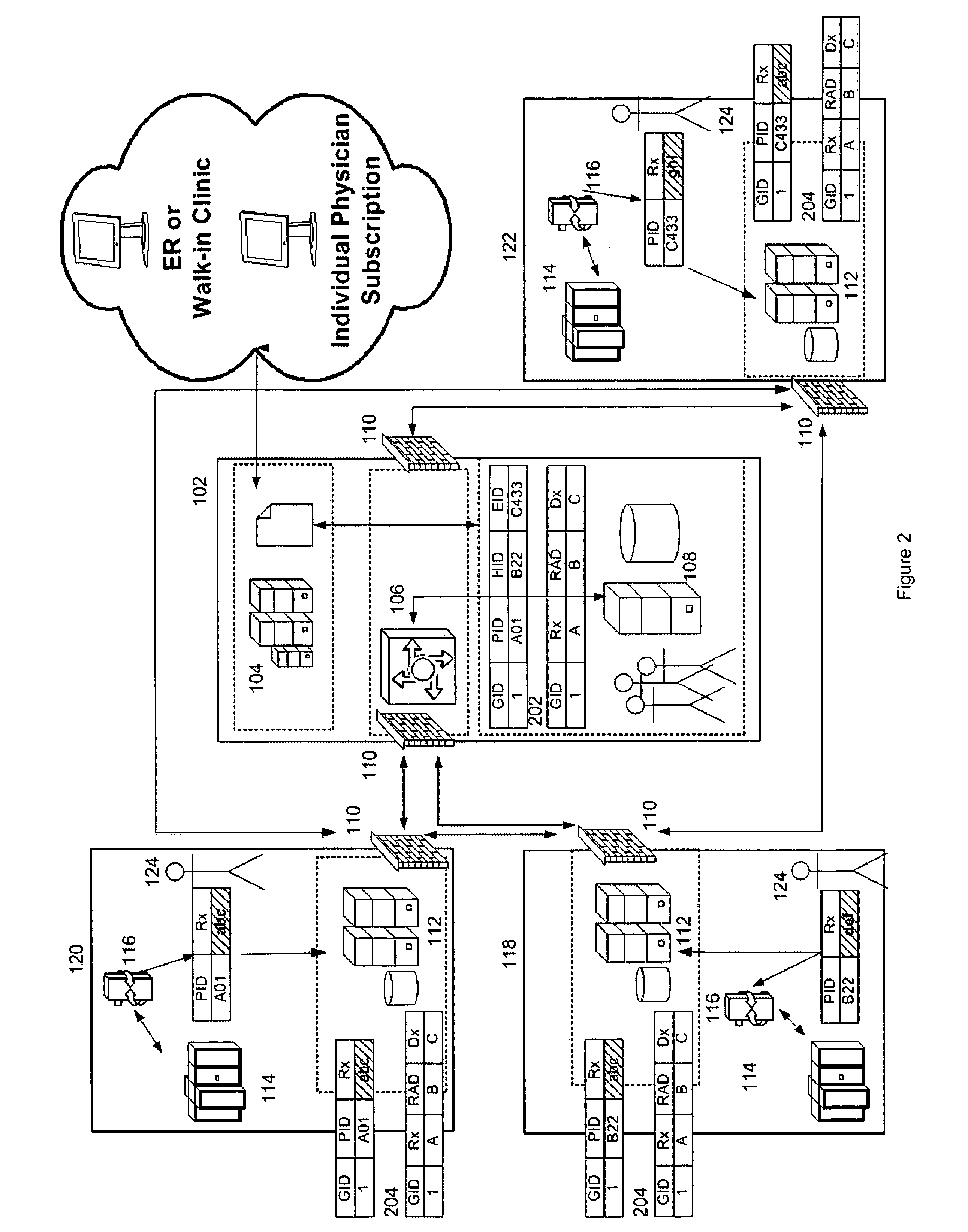 Data sharing infrastructure