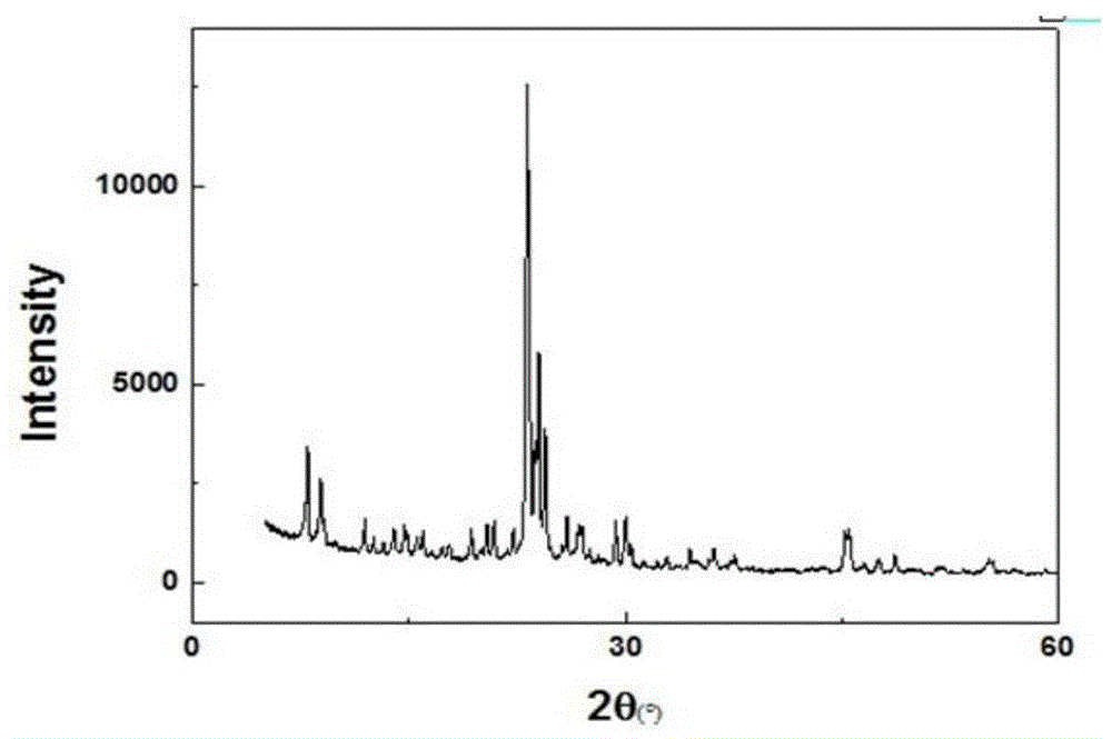 Nano-microscale reaction separation coupled multifunctional catalyst and preparation method thereof