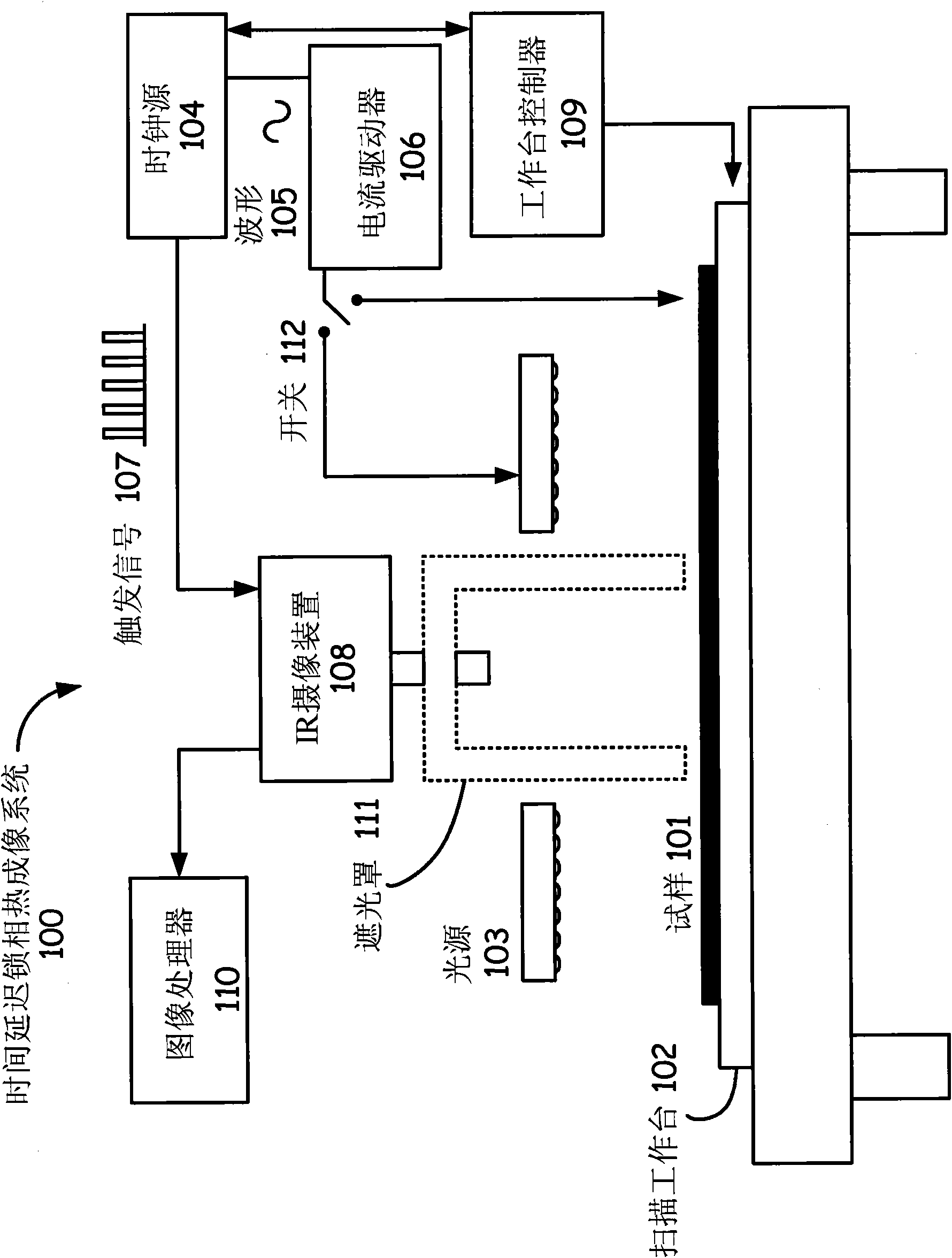 Defect detection and response