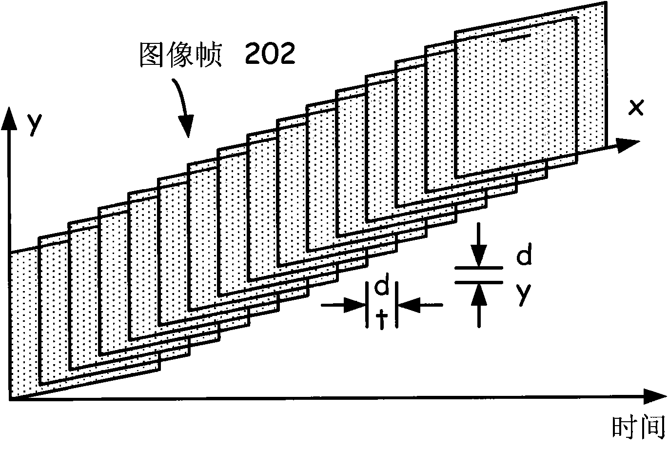 Defect detection and response