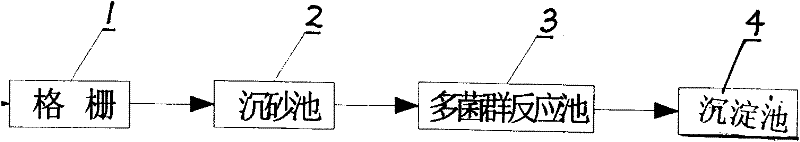 Device and method for continuously and biologically treating urban sewage