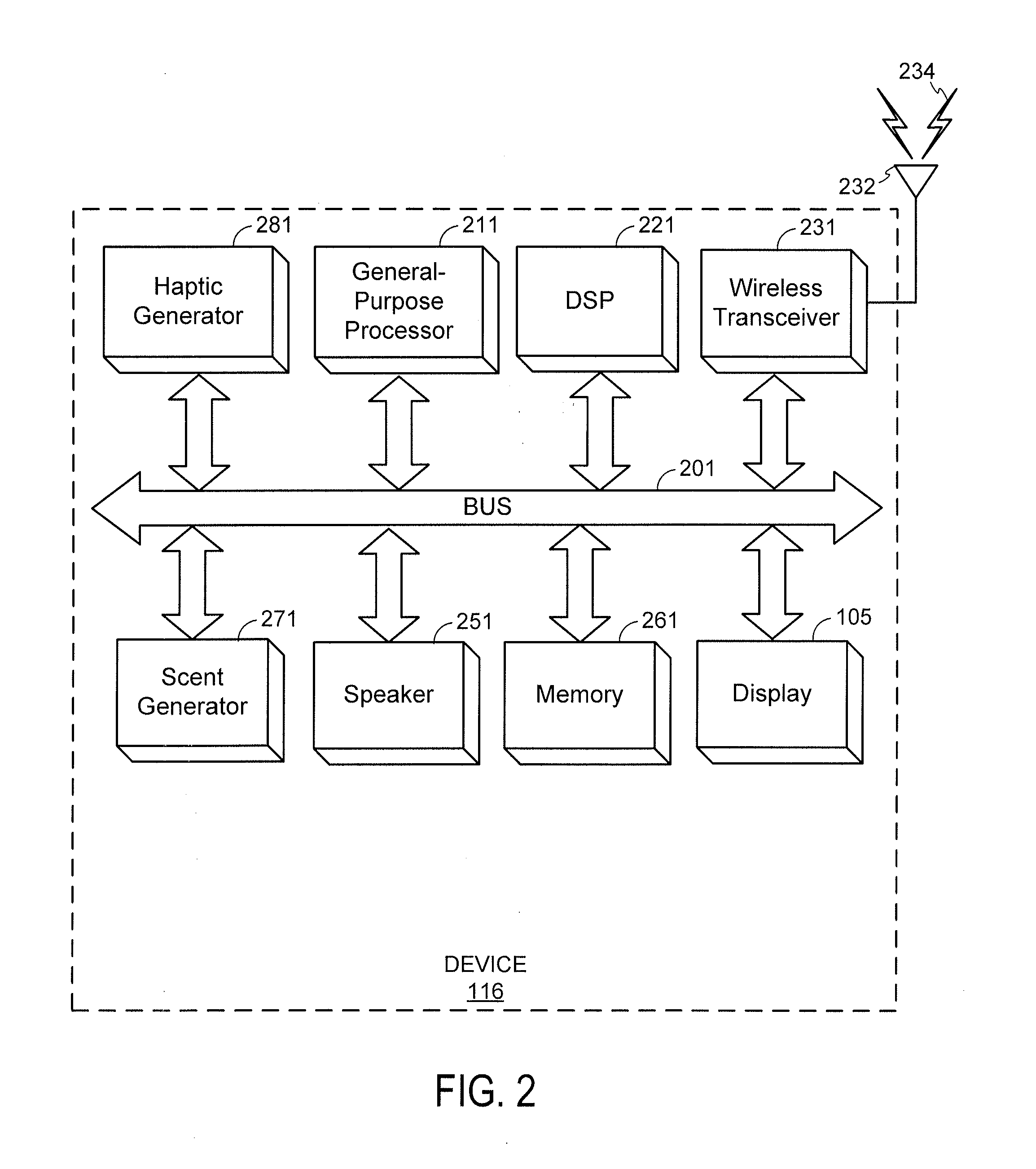 Sensory output for image association