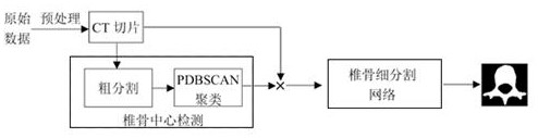 Segmented vertebra CT image segmentation method based on deep learning