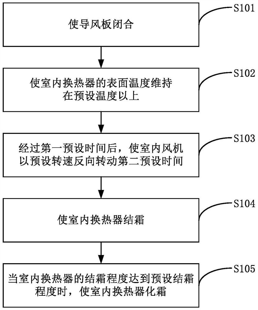 Air conditioner and cleaning and sterilizing method thereof