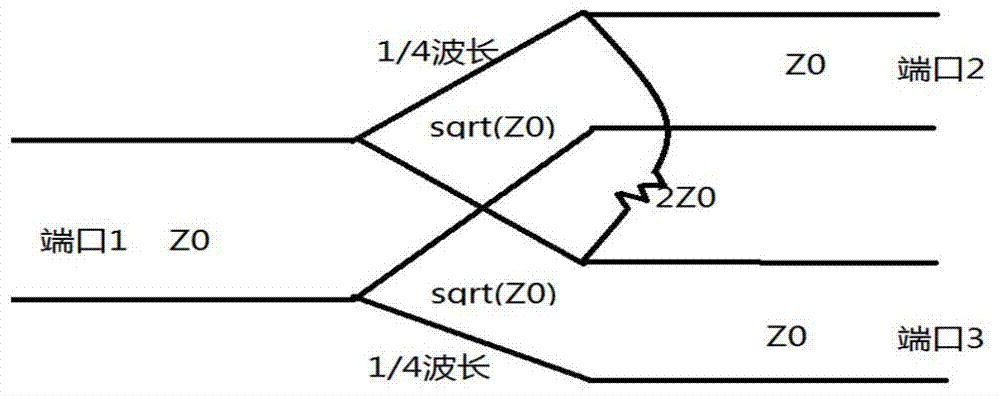 A Novel Ultra-Wideband Microstrip Wilkinson Power Divider