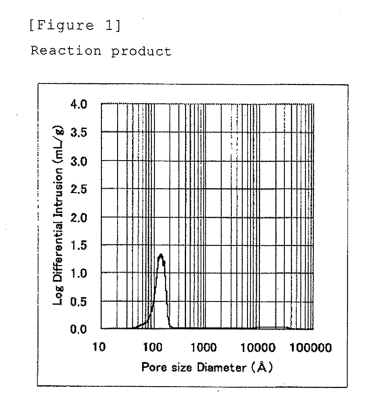 Particulate Alumina Composition and Process for Production Thereof