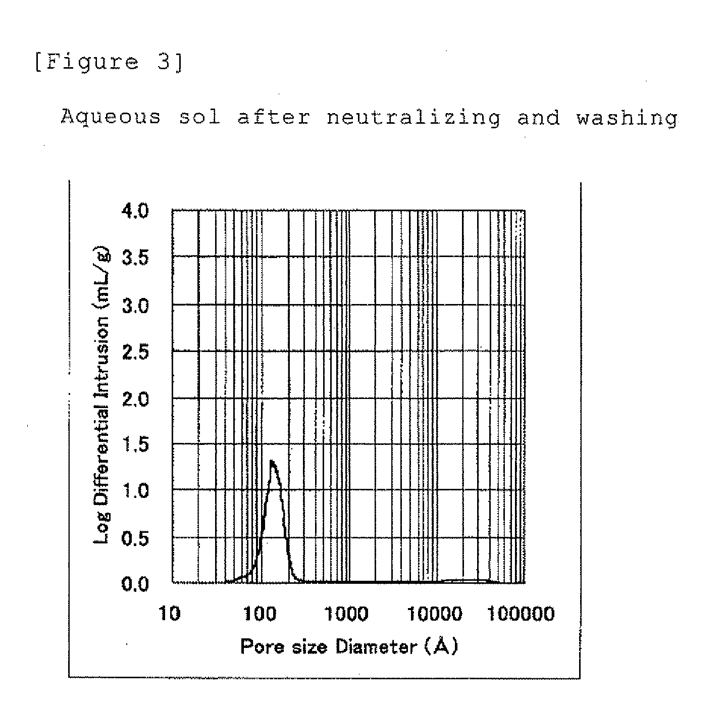 Particulate Alumina Composition and Process for Production Thereof