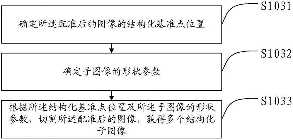 Image feature extraction method, device, terminal equipment and system