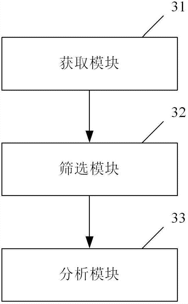 Website access request parameter legal range analysis method and device