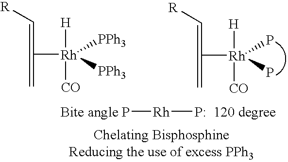 Tetraphosphorus ligands for catalytic hydroformylation and related reactions