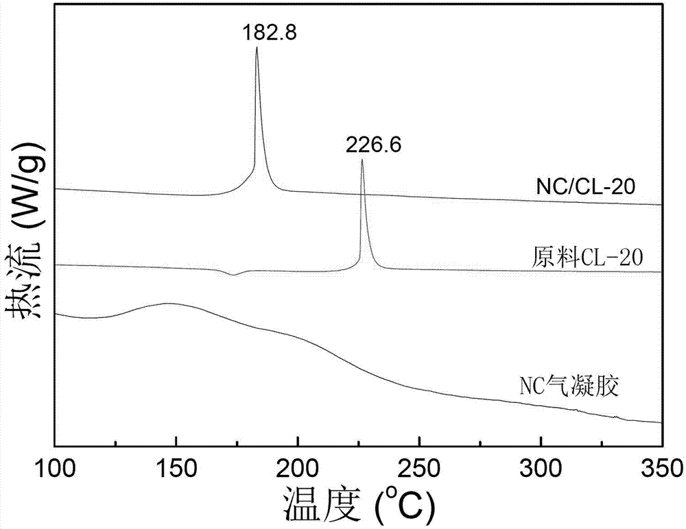 A nanocomposite energetic material and its preparation method