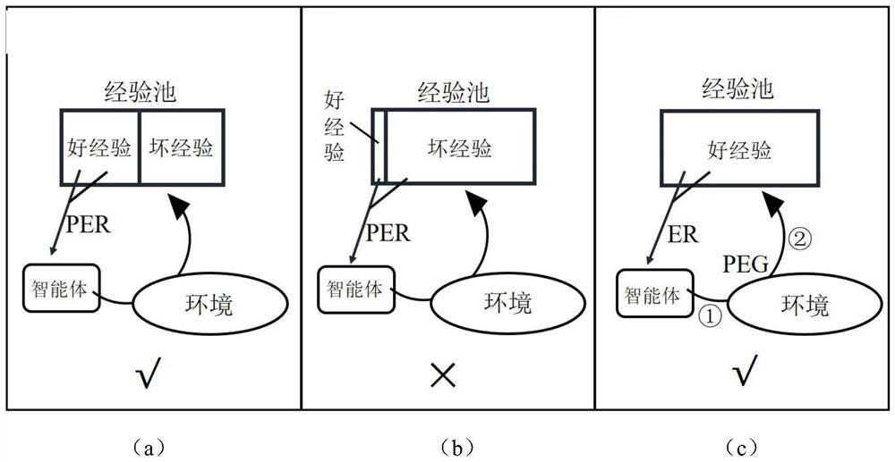 Adaptive Modulation and Power Control System and Optimization Method Based on Energy Harvesting