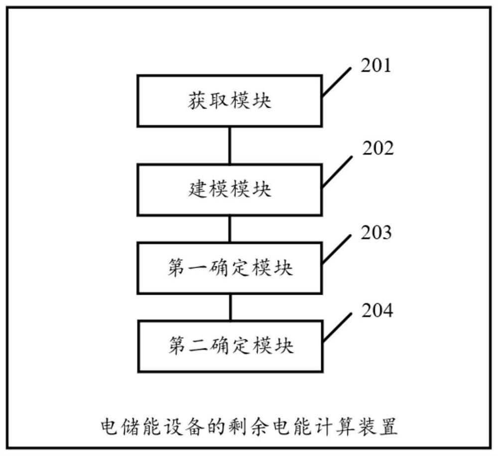 Method and device for calculating residual electric energy of electric energy storage equipment and power supply system