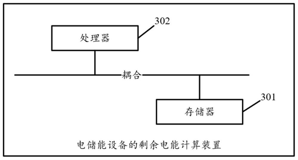 Method and device for calculating residual electric energy of electric energy storage equipment and power supply system