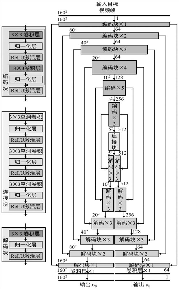 Data simulation method and device for event camera