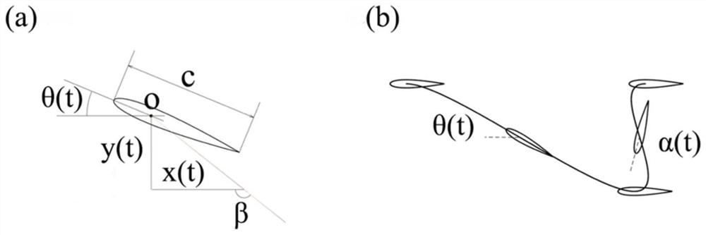 A Method for Optimizing the Motion Parameters of Flapping Wings