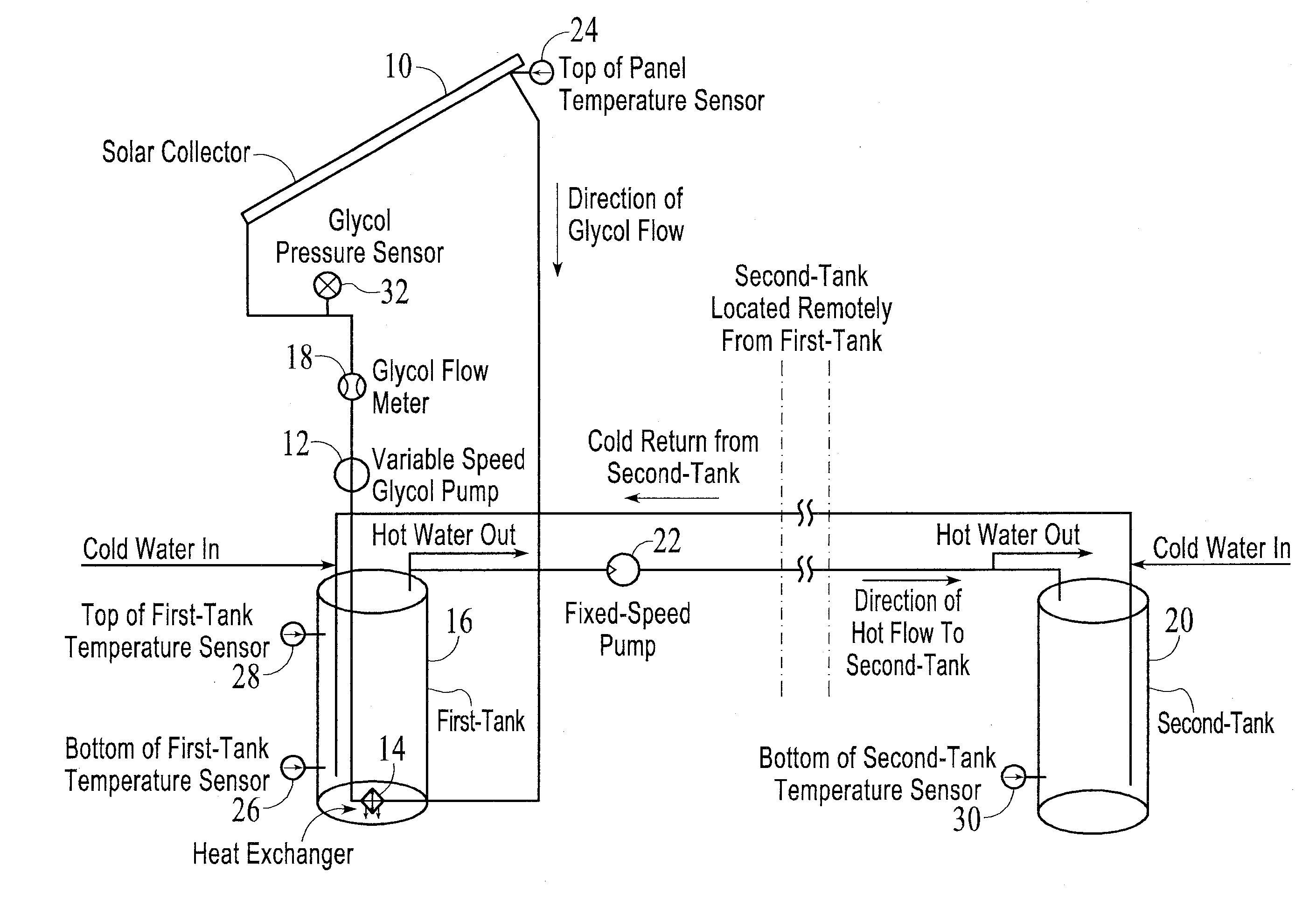 Control system simulator and simplified interconnection control system