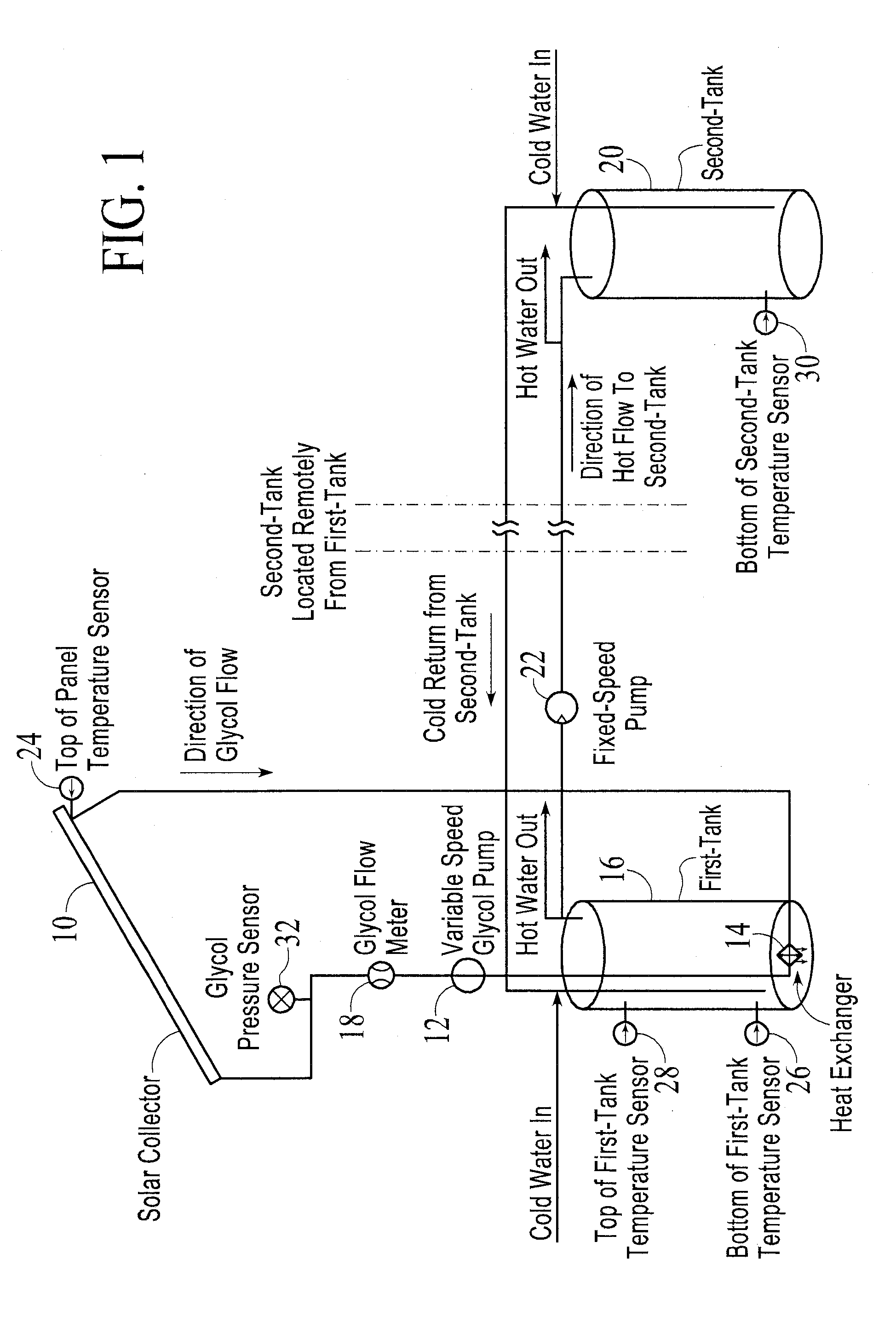 Control system simulator and simplified interconnection control system