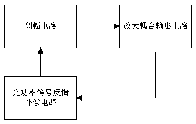 Optical network signal enhancement transmitter circuit