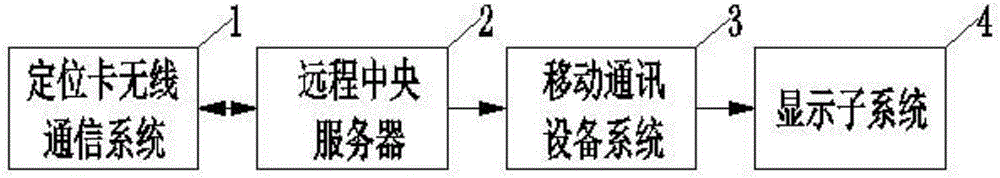 Livestock tracking system based on locator card