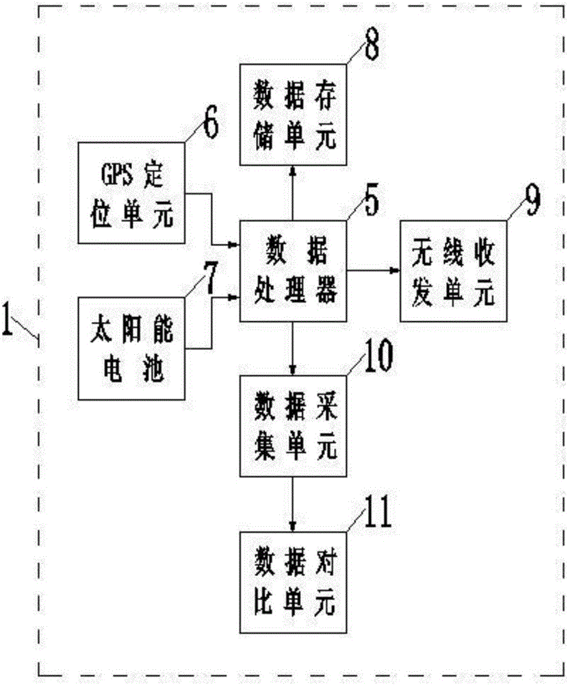 Livestock tracking system based on locator card