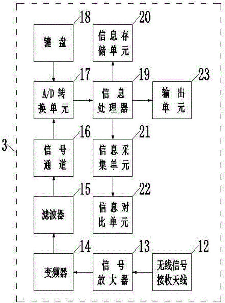 Livestock tracking system based on locator card