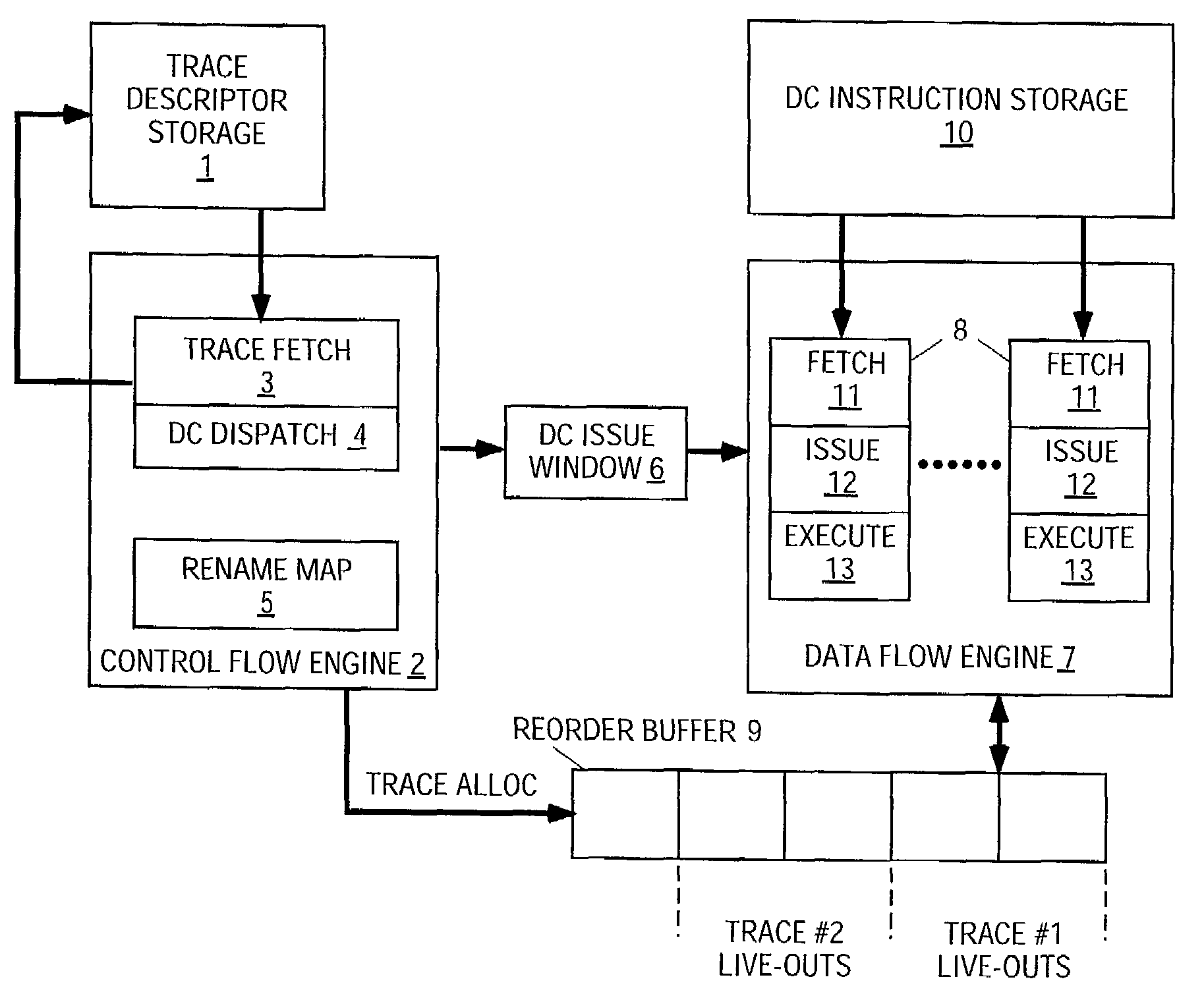 Dependence-chain processing using trace descriptors having dependency descriptors