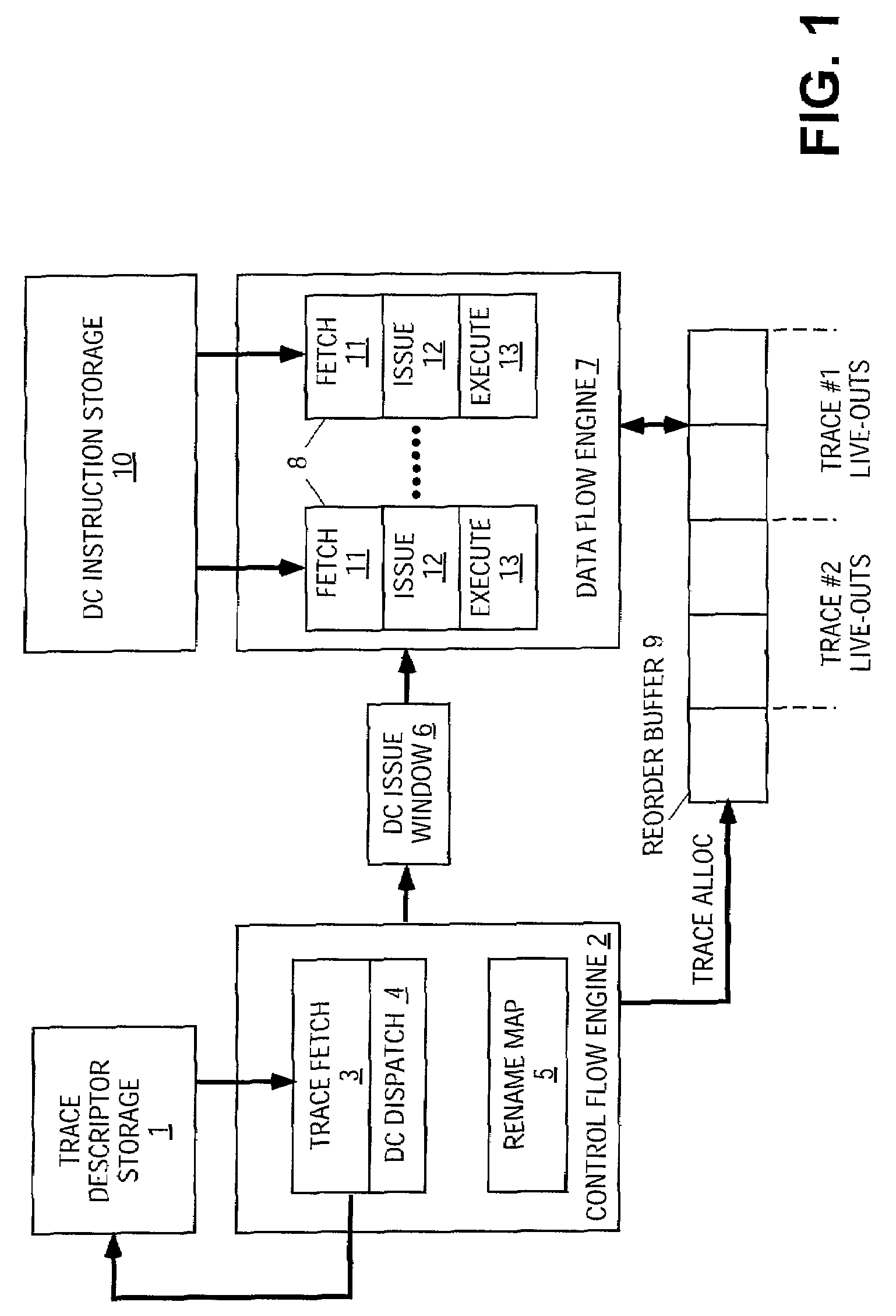 Dependence-chain processing using trace descriptors having dependency descriptors