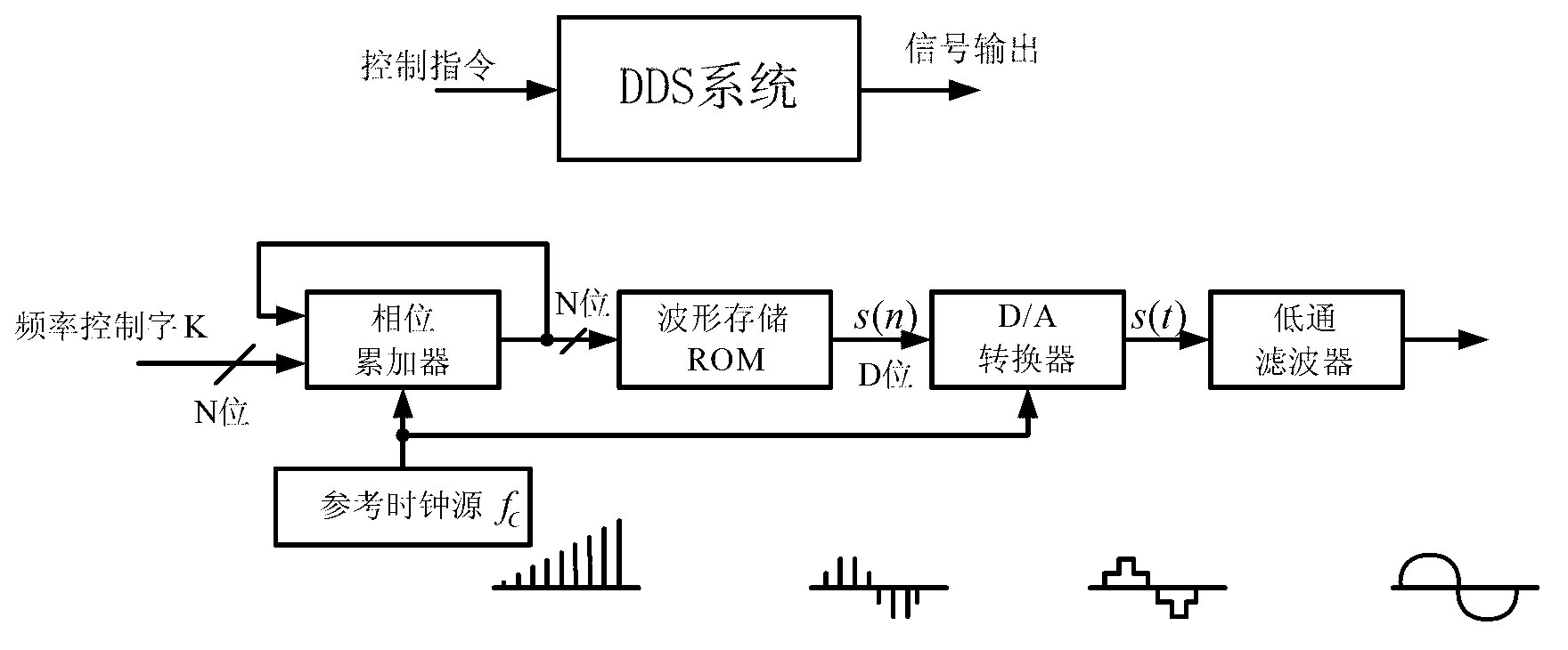 Weak signal generation device