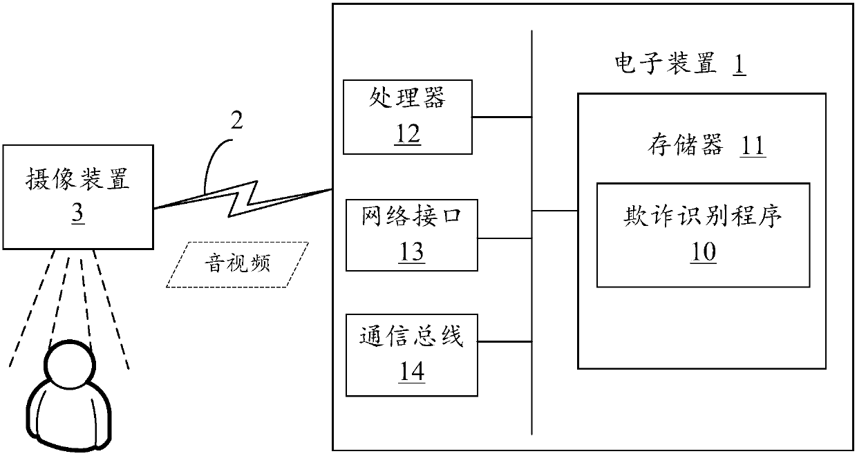 Fraud recognition method combining with audio analysis and video analysis, device and storage medium