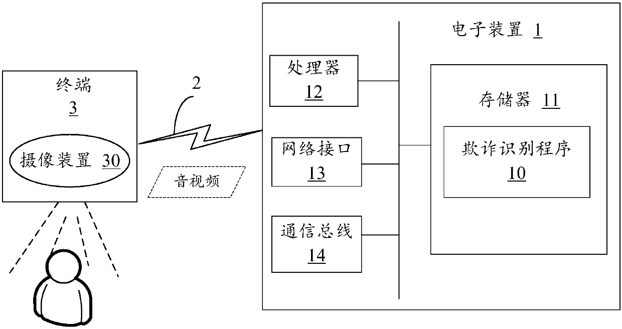 Fraud recognition method combining with audio analysis and video analysis, device and storage medium