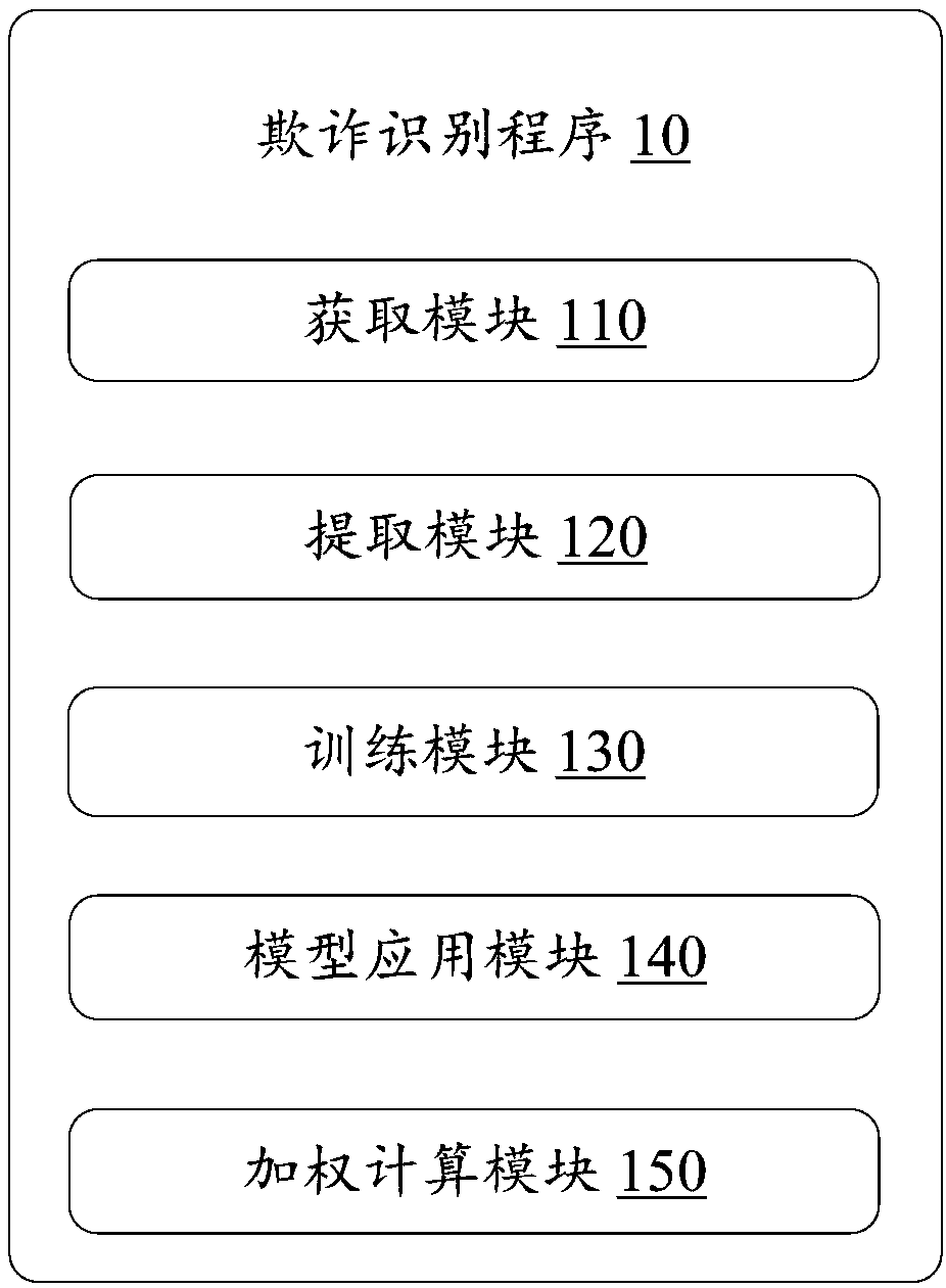 Fraud recognition method combining with audio analysis and video analysis, device and storage medium