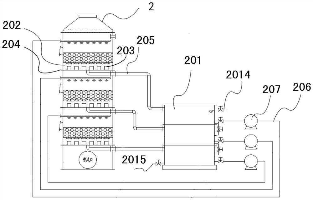 A nitrogen oxide tail gas treatment system