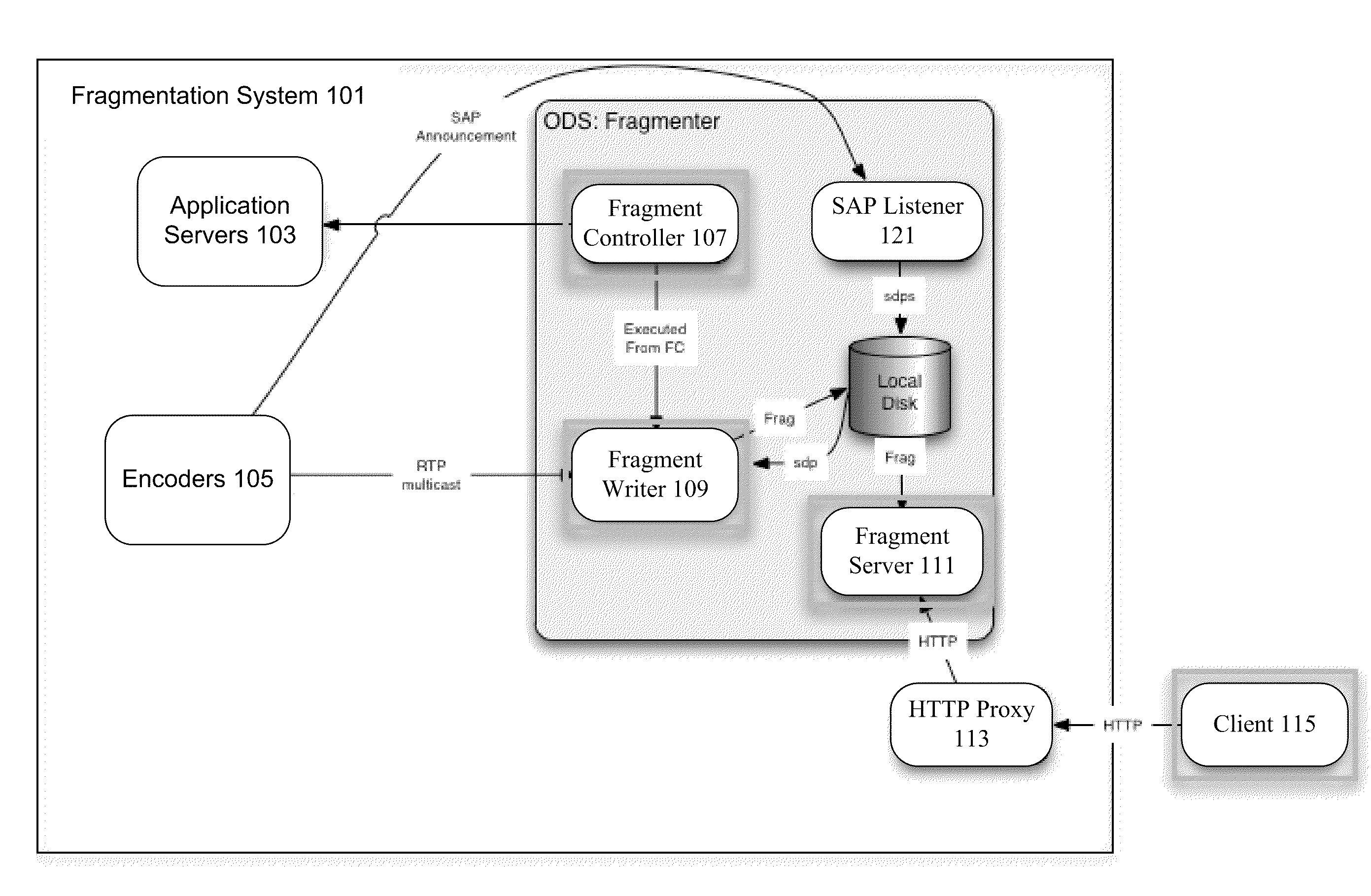 Fragmented file structure for live media stream delivery