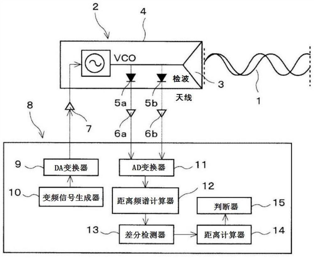 Standing wave radar state detection device