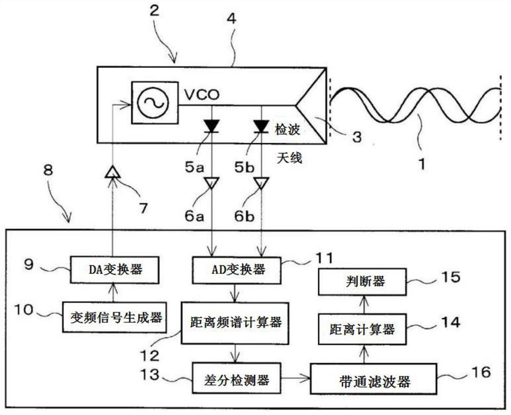 Standing wave radar state detection device