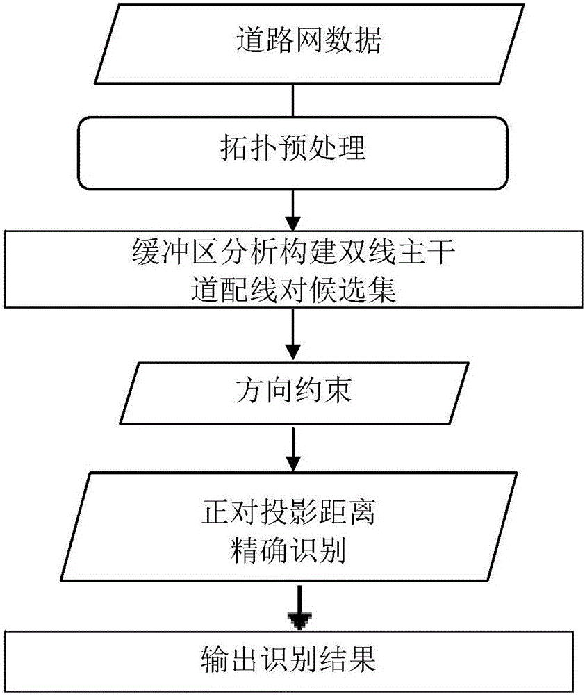 Method and apparatus for extracting two-lane road on map