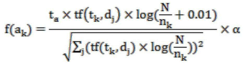 Keyword weight calculation method based on position of word