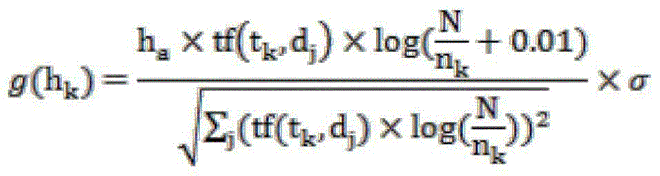 Keyword weight calculation method based on position of word