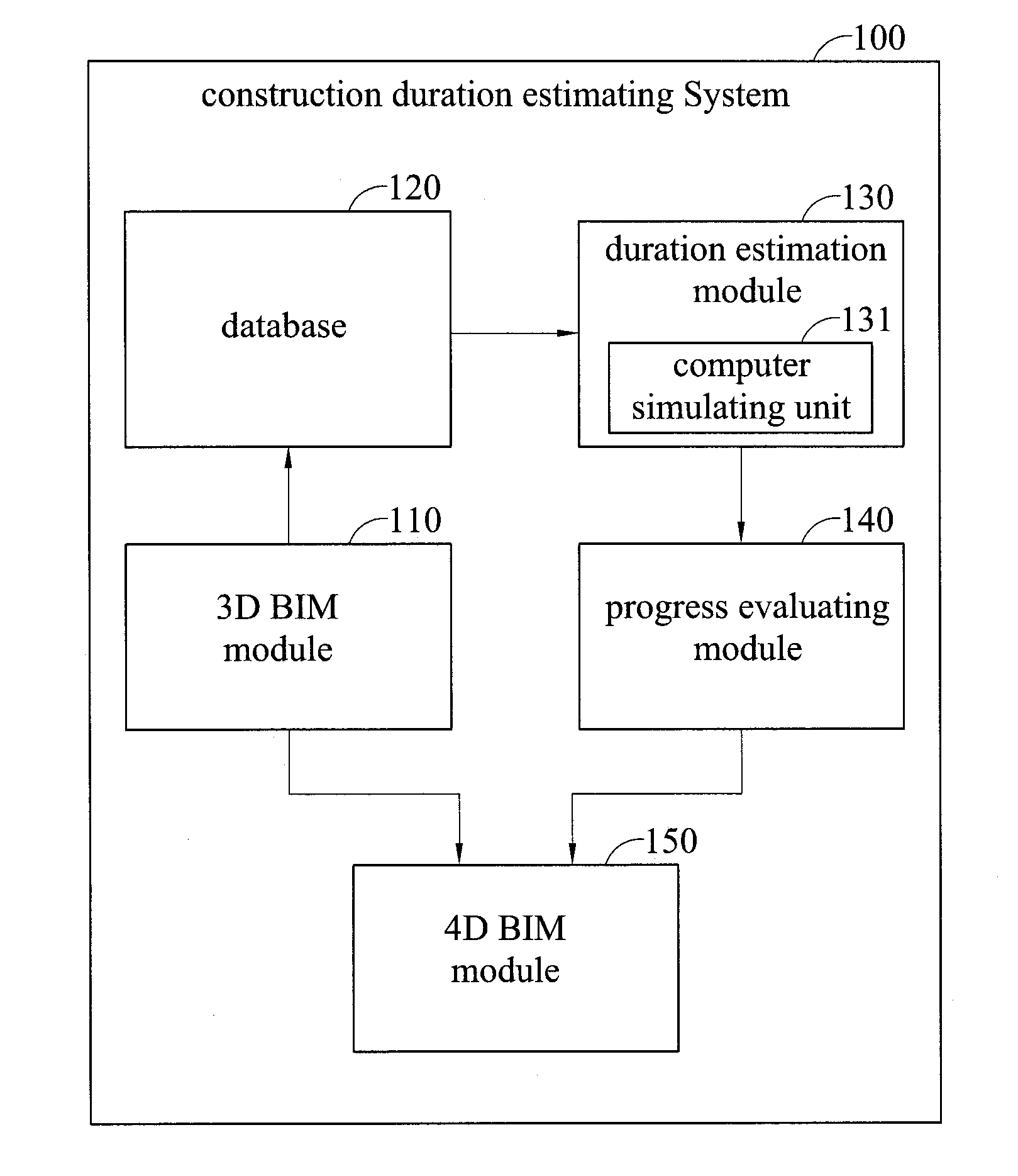 System and method for estimating construction duration