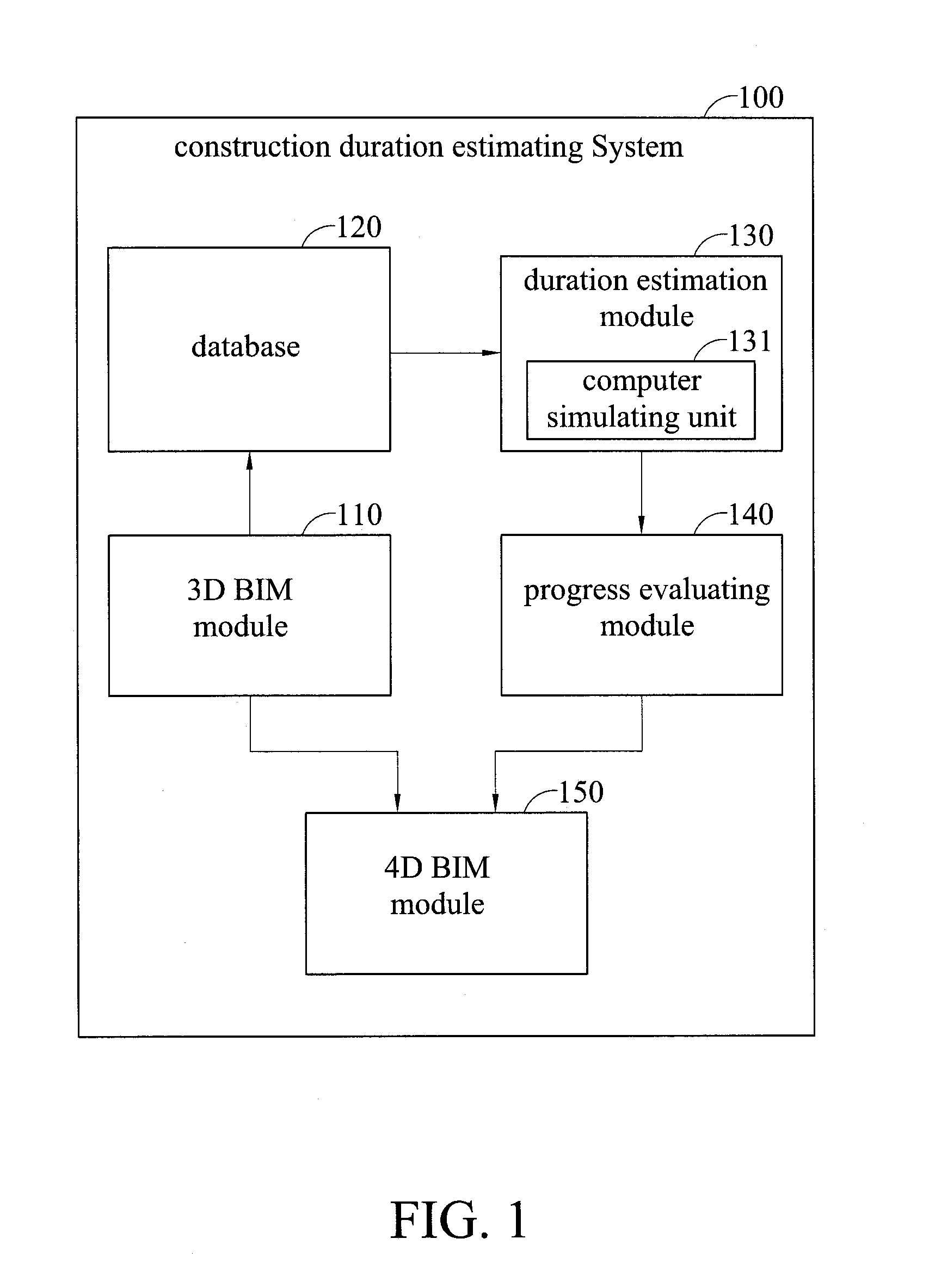 System and method for estimating construction duration