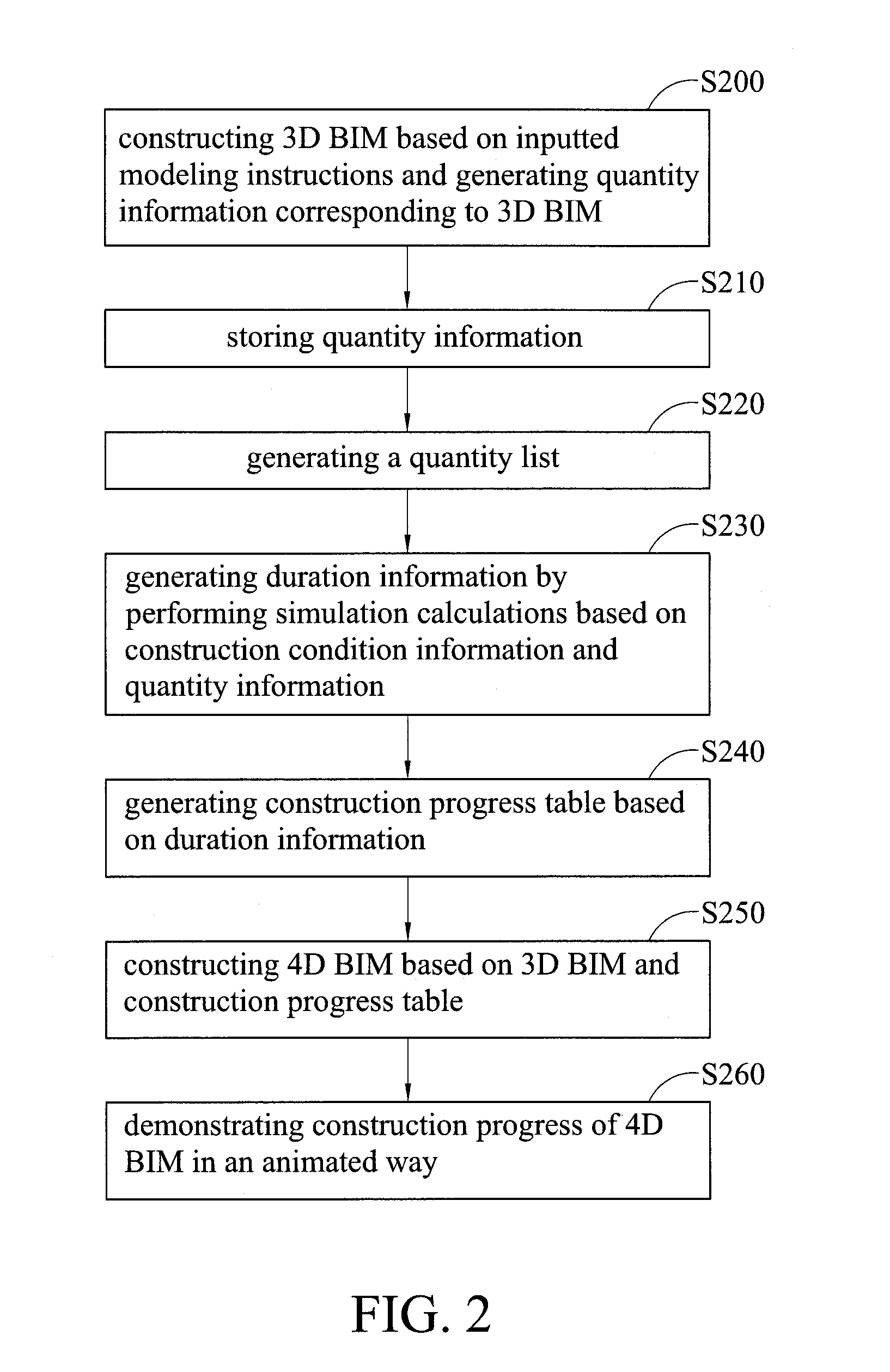 System and method for estimating construction duration