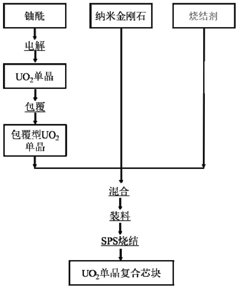 Uranium dioxide single crystal/nano-diamond composite fuel and preparation method thereof