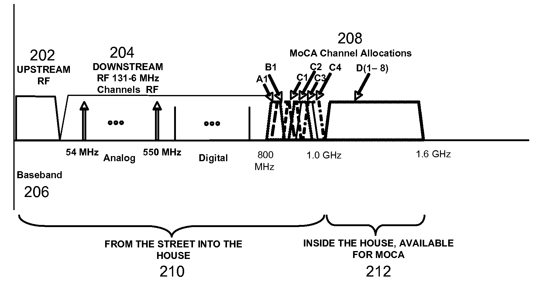 SYSTEMS AND METHODS FOR PROVIDING A MoCA COMPATABILITY STRATEGY