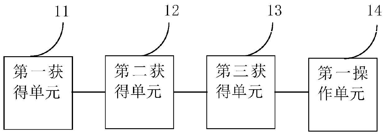 A reminding information processing method and device