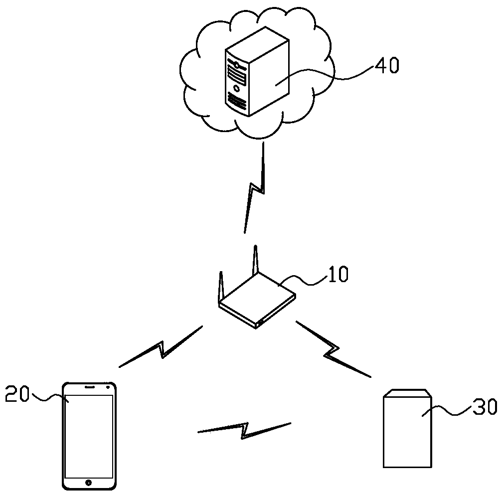 Smart device configuration method and device