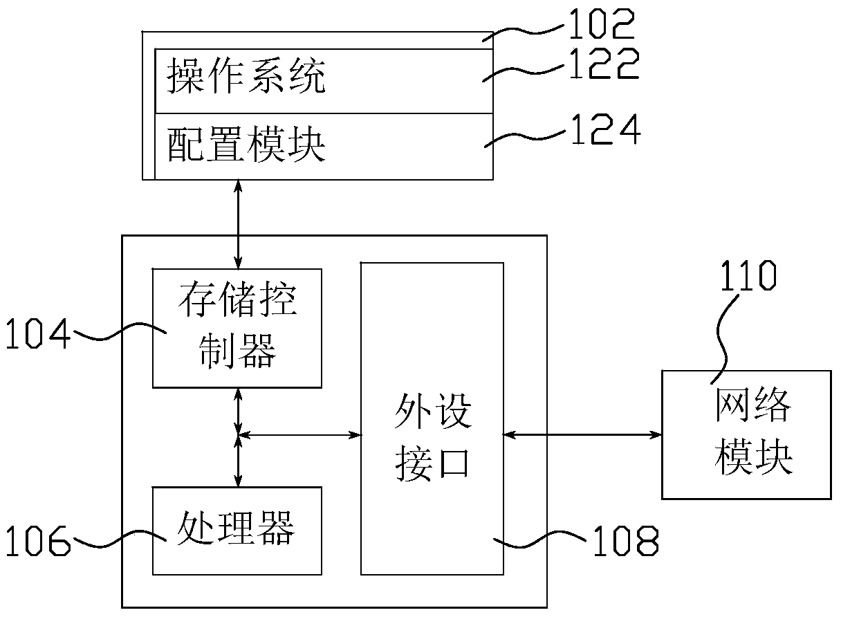 Smart device configuration method and device